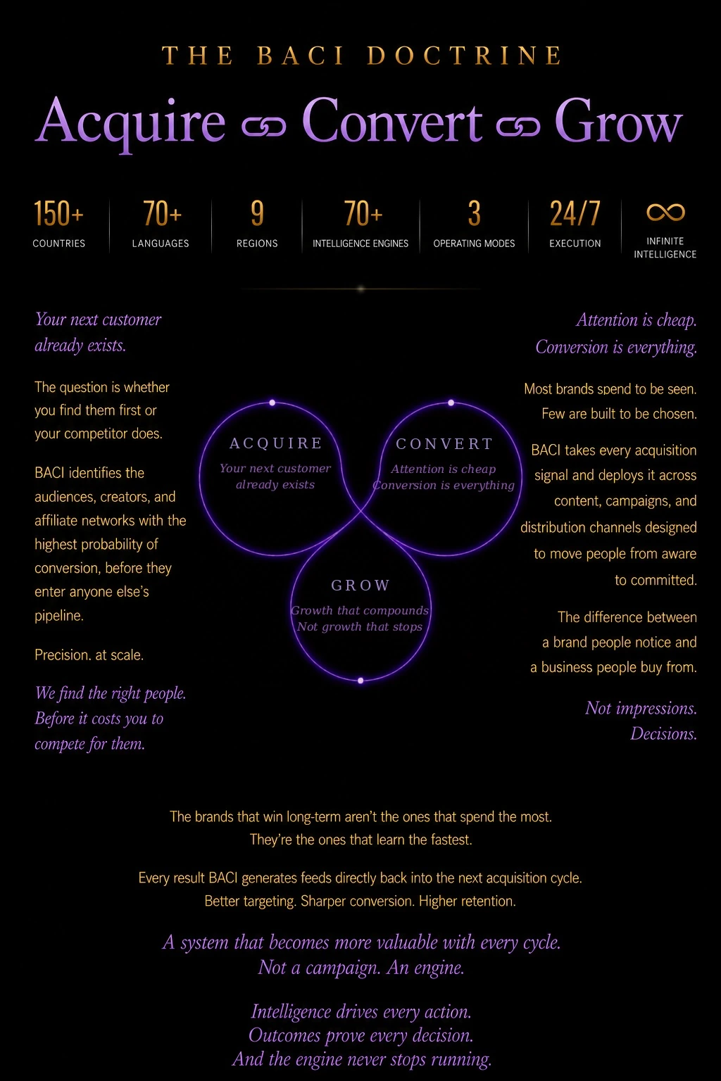 The BACI doctrine — Acquire, Convert, Grow