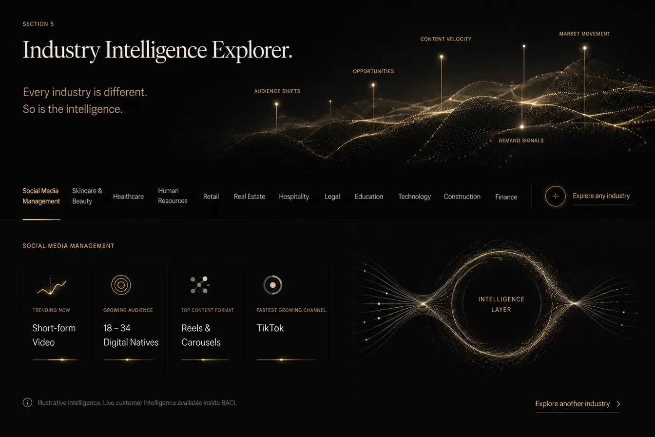 Industry Intelligence Explorer — every industry is different